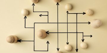 How Does Organization Design and Development Adapt to Various Business Environments?